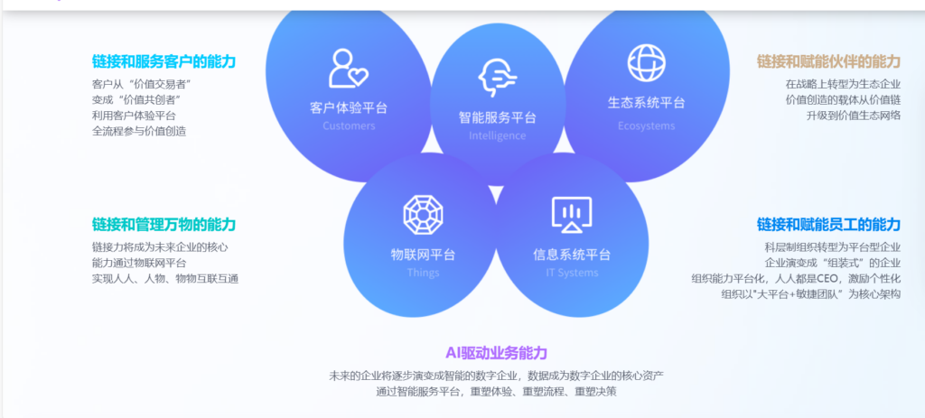 企业客户分级管理工具对比：9款工具优劣势分析