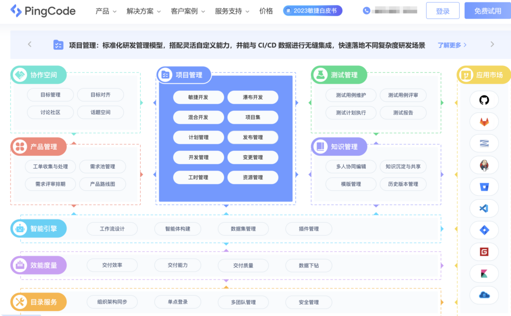 除了Redmine，还有哪些不错的开源项目管理系统？分享29款