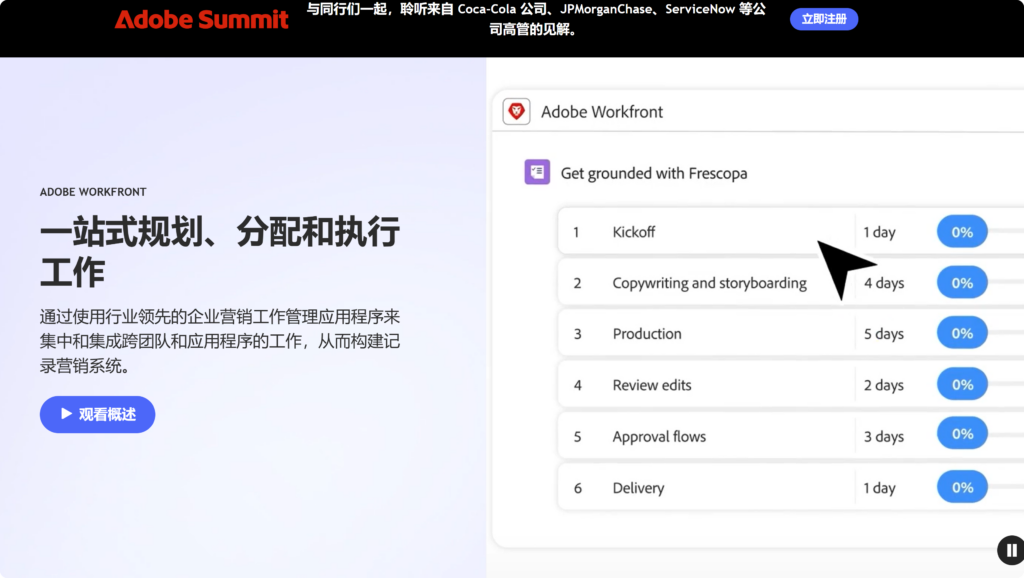 除了Redmine，还有哪些不错的开源项目管理系统？分享29款