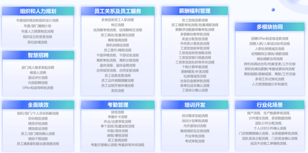 工资薪酬管理系统有哪些？2025年最新盘点