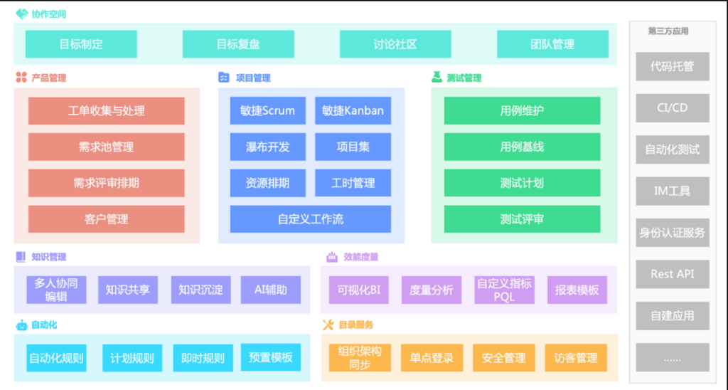 7款敏捷项目管理系统亮点，助力项目快速落地