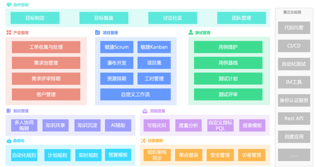 热门敏捷工具盘点:国内团队常用的7款选择
