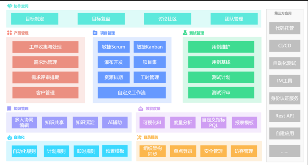 8大研发协作工具推荐:让团队更敏捷