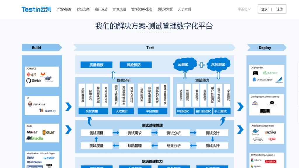 bug管理系统全面对比:2025年全球主流20款