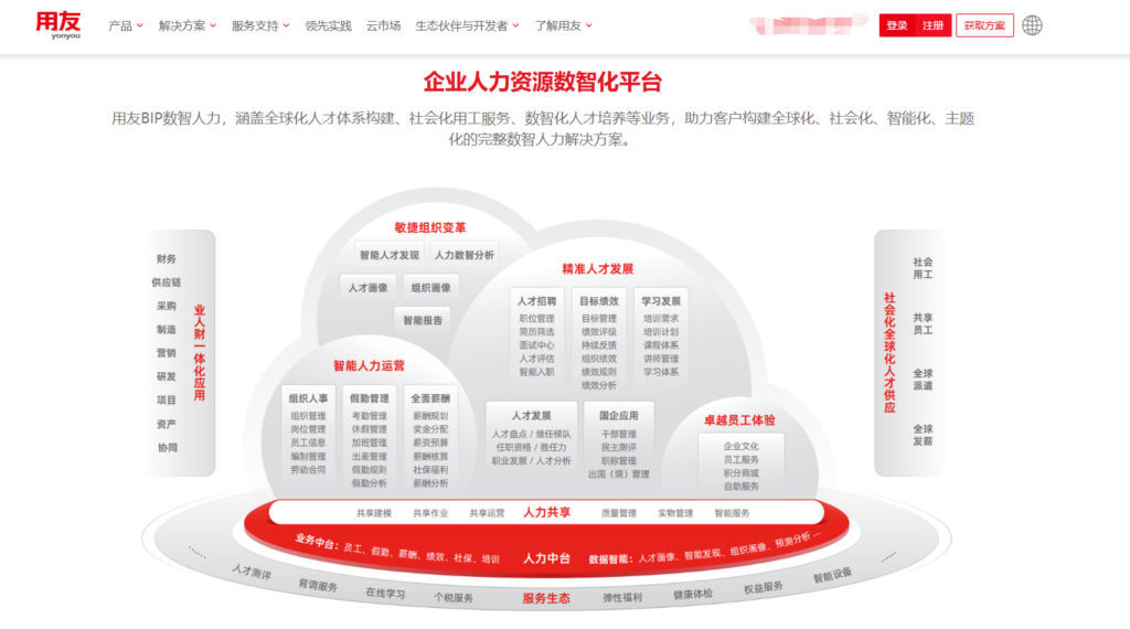 绩效管理系统推荐:2024企业常用14款工具横评