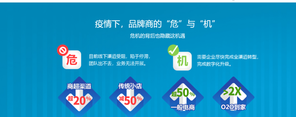 经销商管理系统产品对比:8款工具选购指南