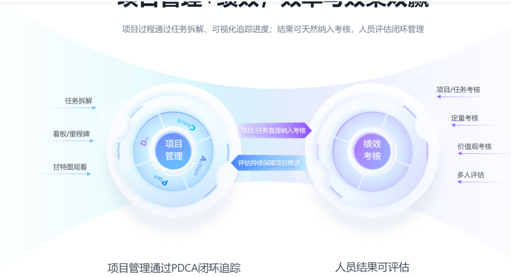 项目工时管理软件大对比:16款产品功能及优缺点
