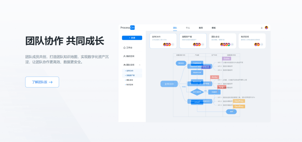 2025年新整理:适合小团队的17款团队协作工具盘点
