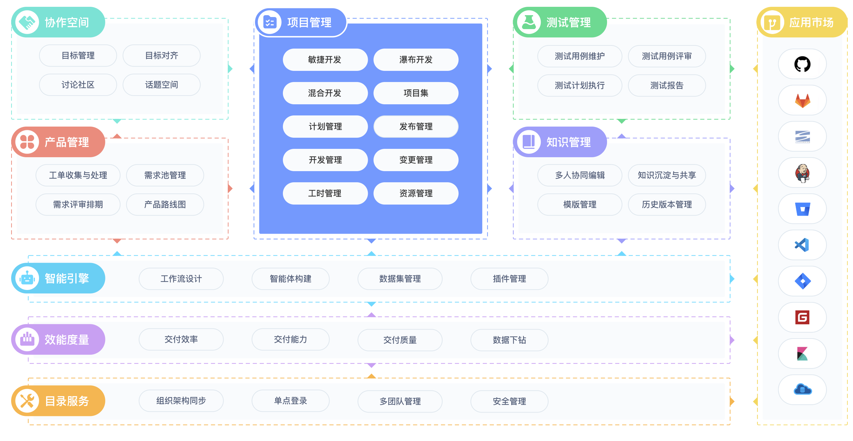 软件开发团队的知识库工具评测与推荐