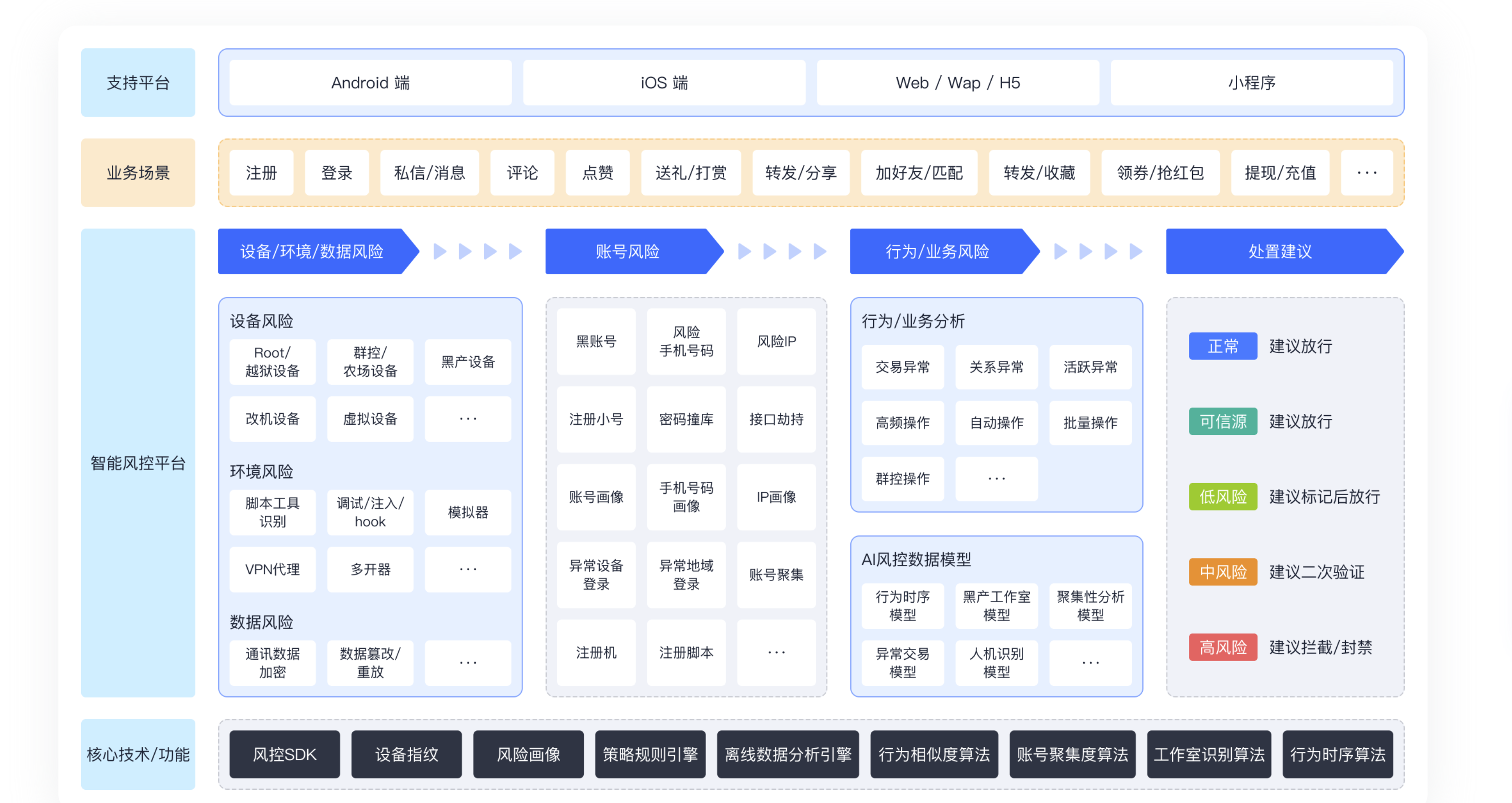 选对工具!防止异常行为的 11 款风控平台