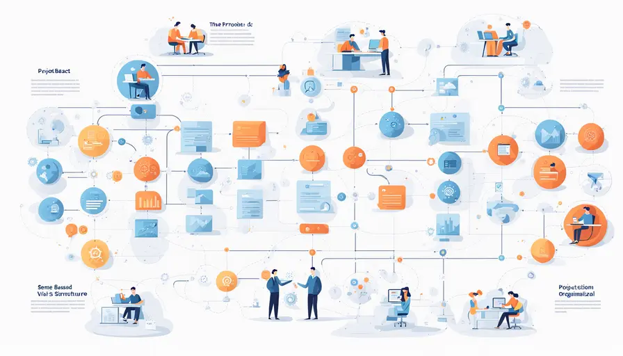 职能型和项目型区别图