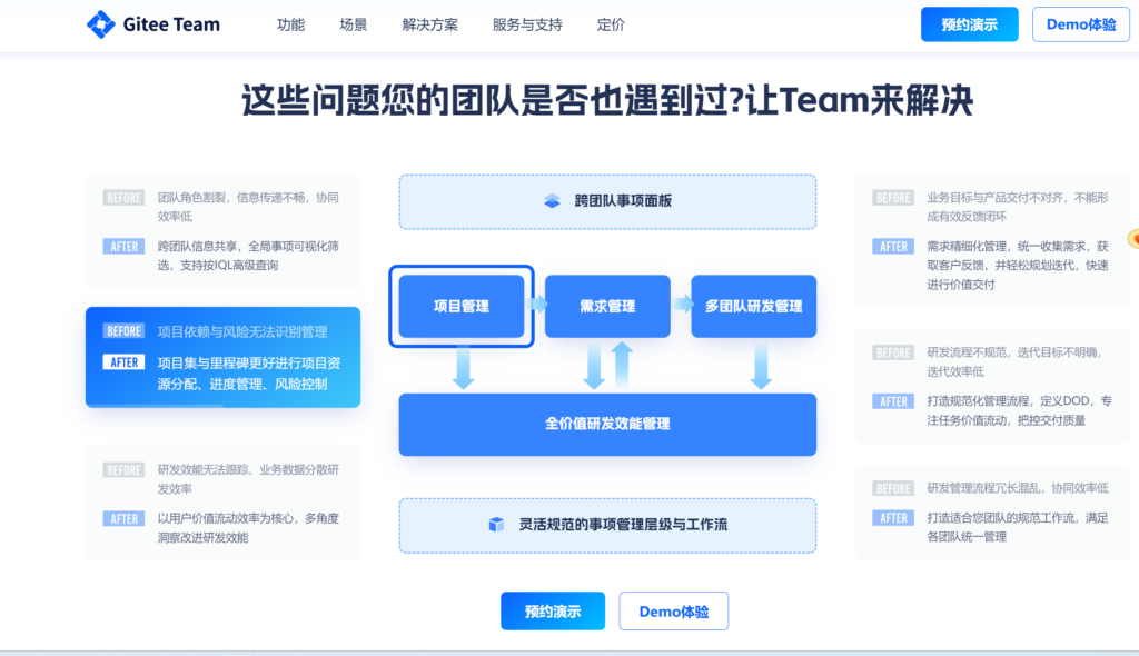 项目进度追踪系统:项目部门必备的10款