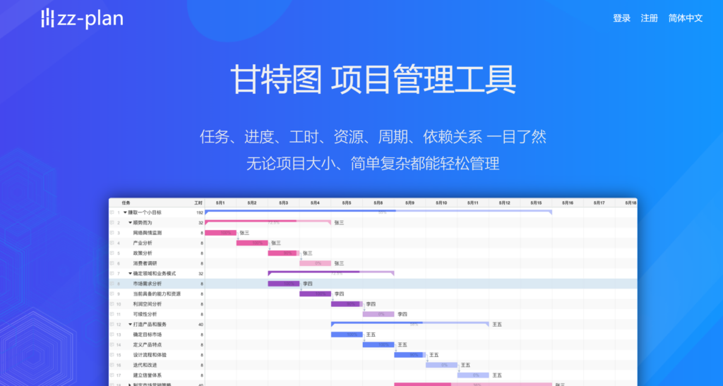 横道图自动生成软件:对比国内外主流的12款