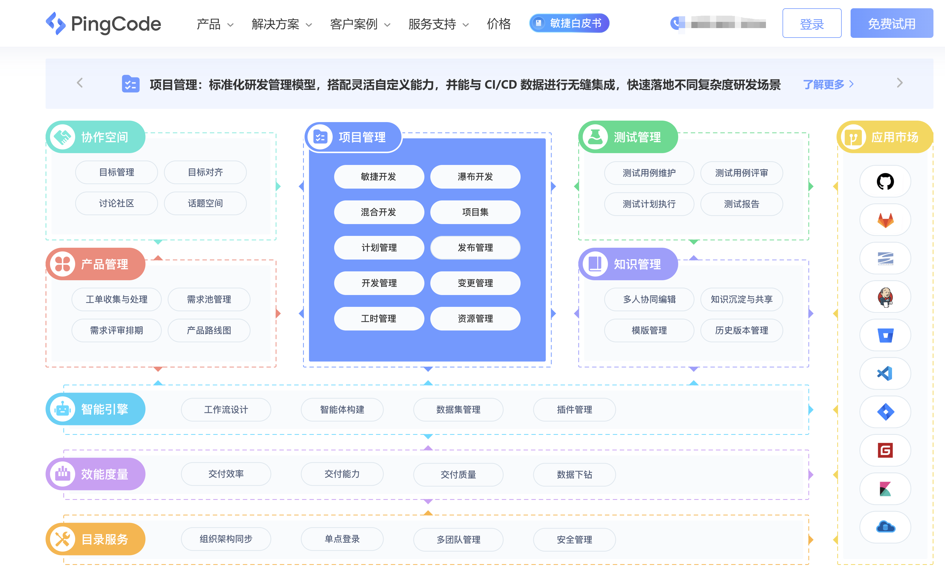 研发管理系统选型:12款工具优缺点一览