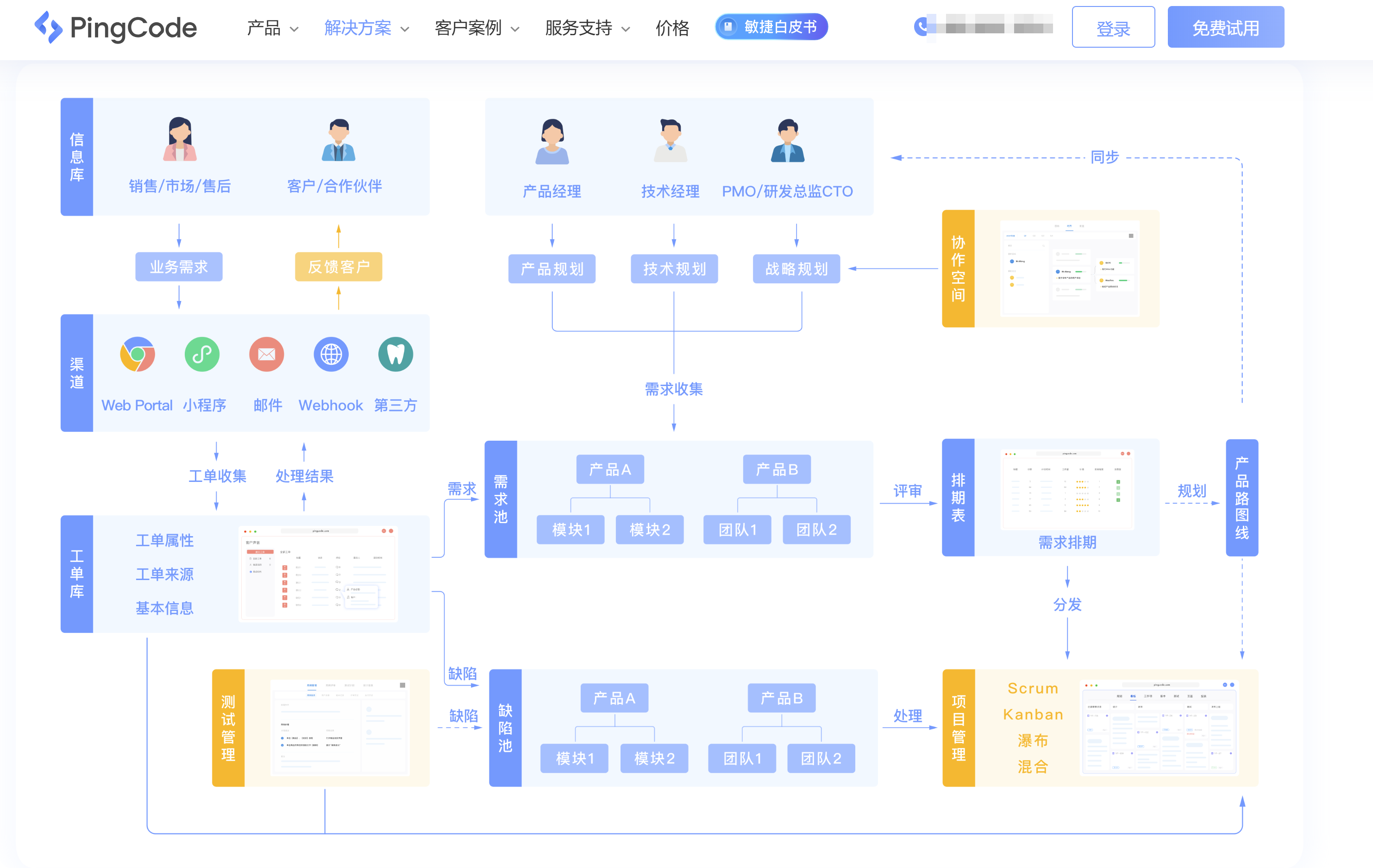 8款中小企业必备需求管理平台
