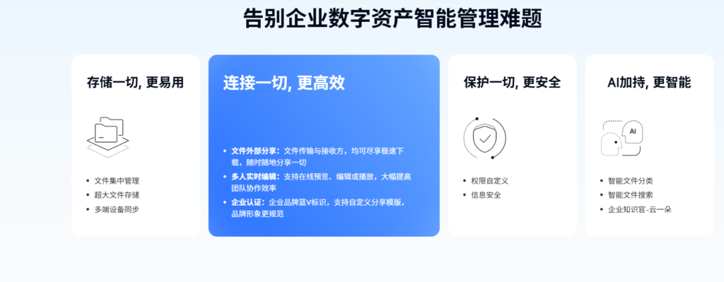 哪款协同办公网盘更好用?12款深度测评 • Worktile社区