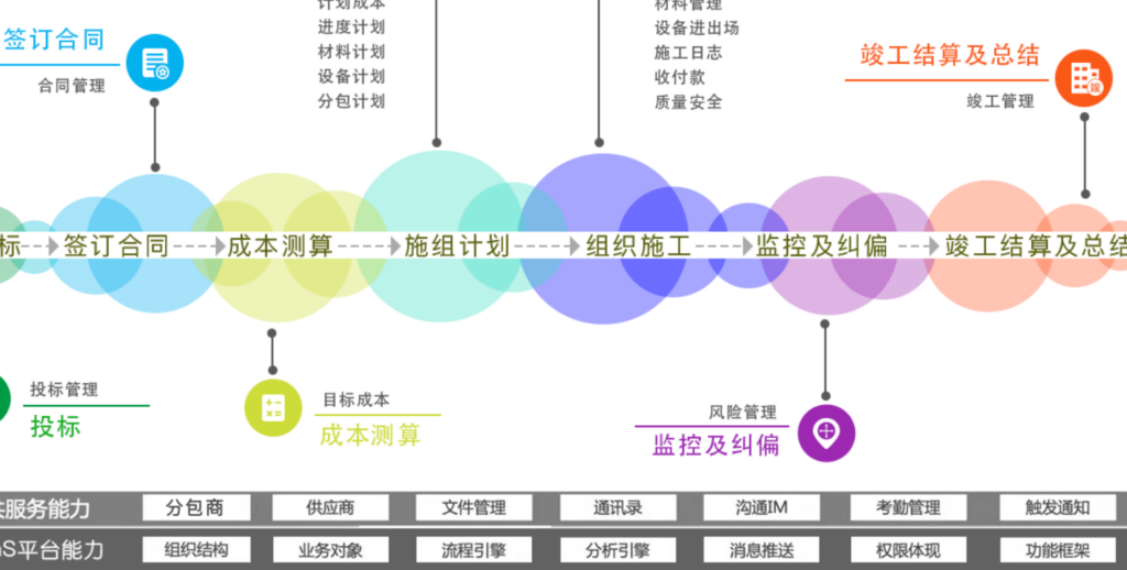 如何做好复杂的项目管理?14款项目管理工具推荐