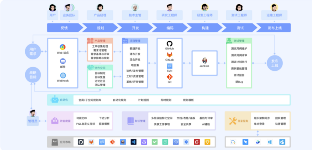 办公神器：2025年18款项目管理工具盘点