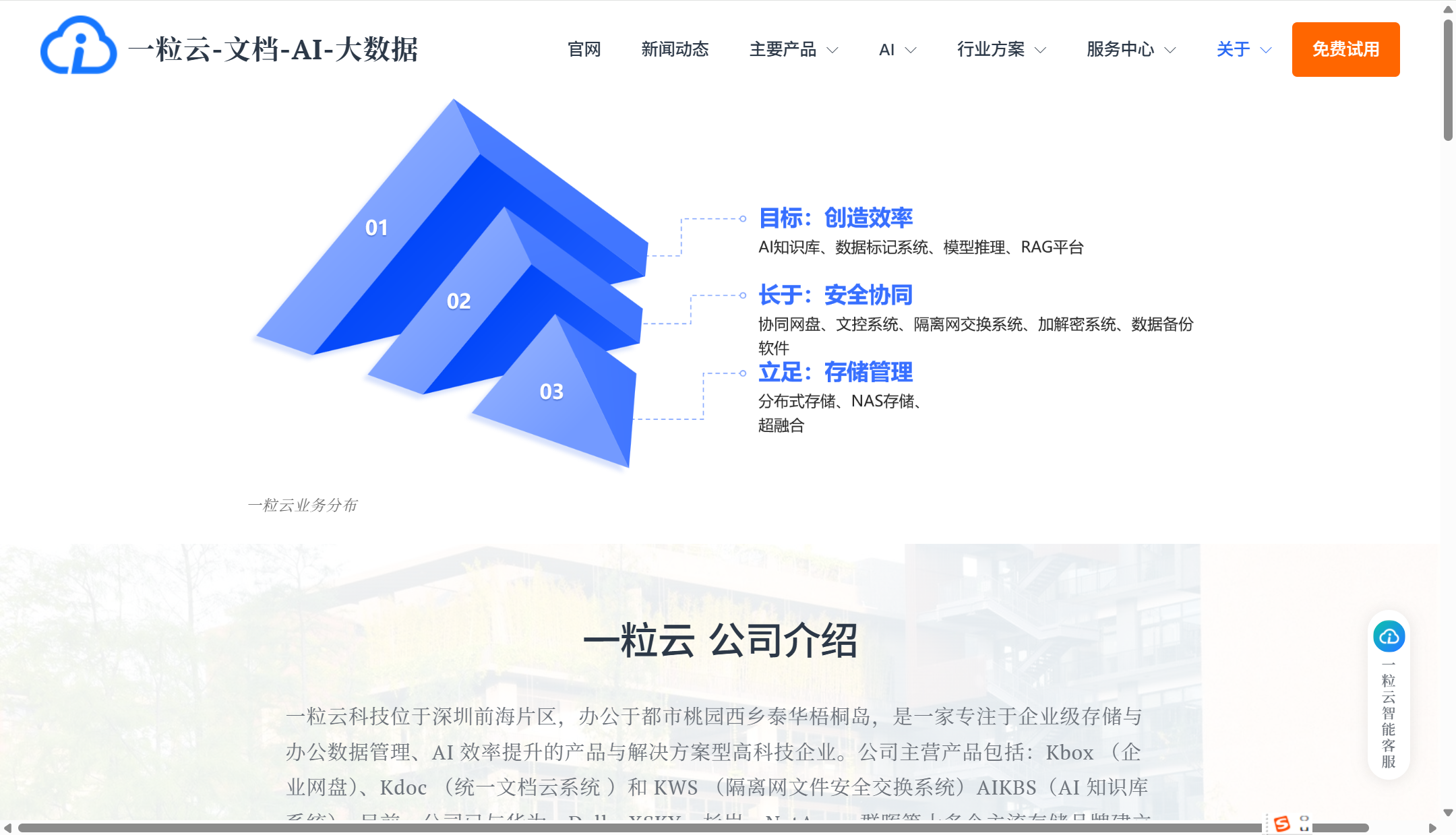 文件管理系统哪个好？本地部署优选10款