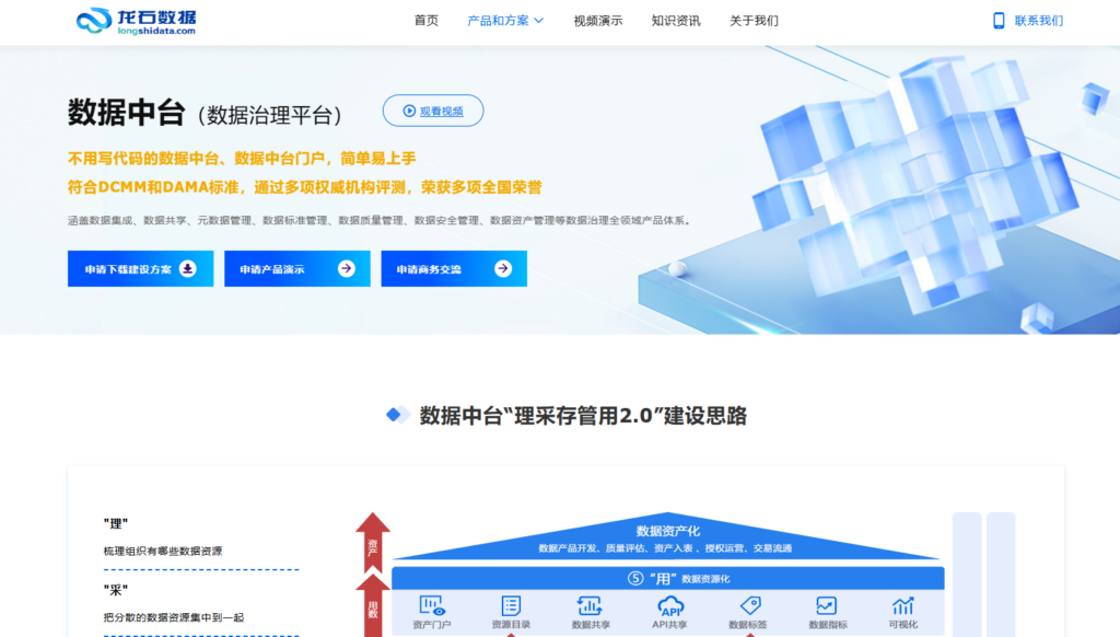 2025年最佳数据治理平台Top15对比汇总