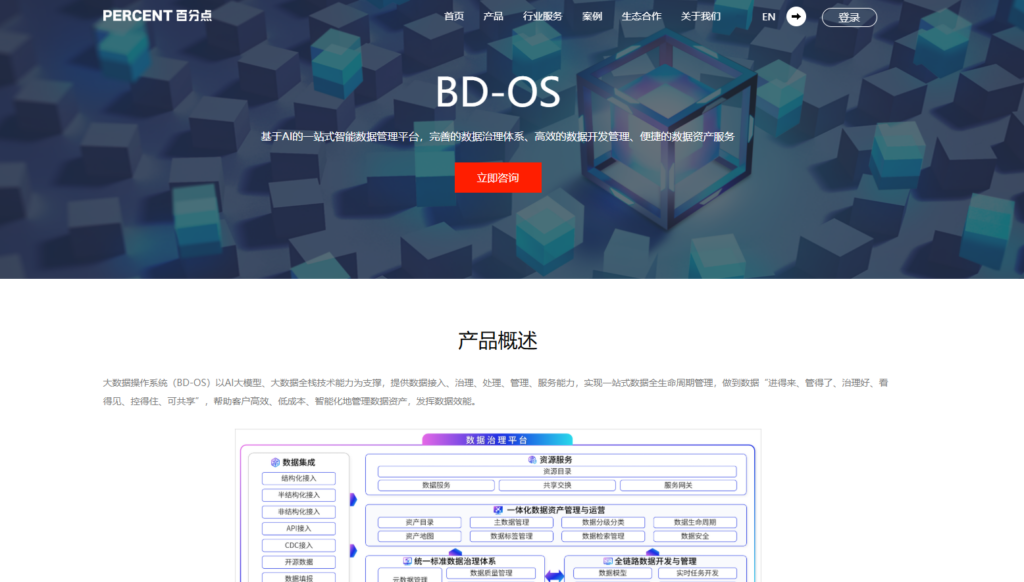 2025年最佳数据治理平台Top15对比汇总