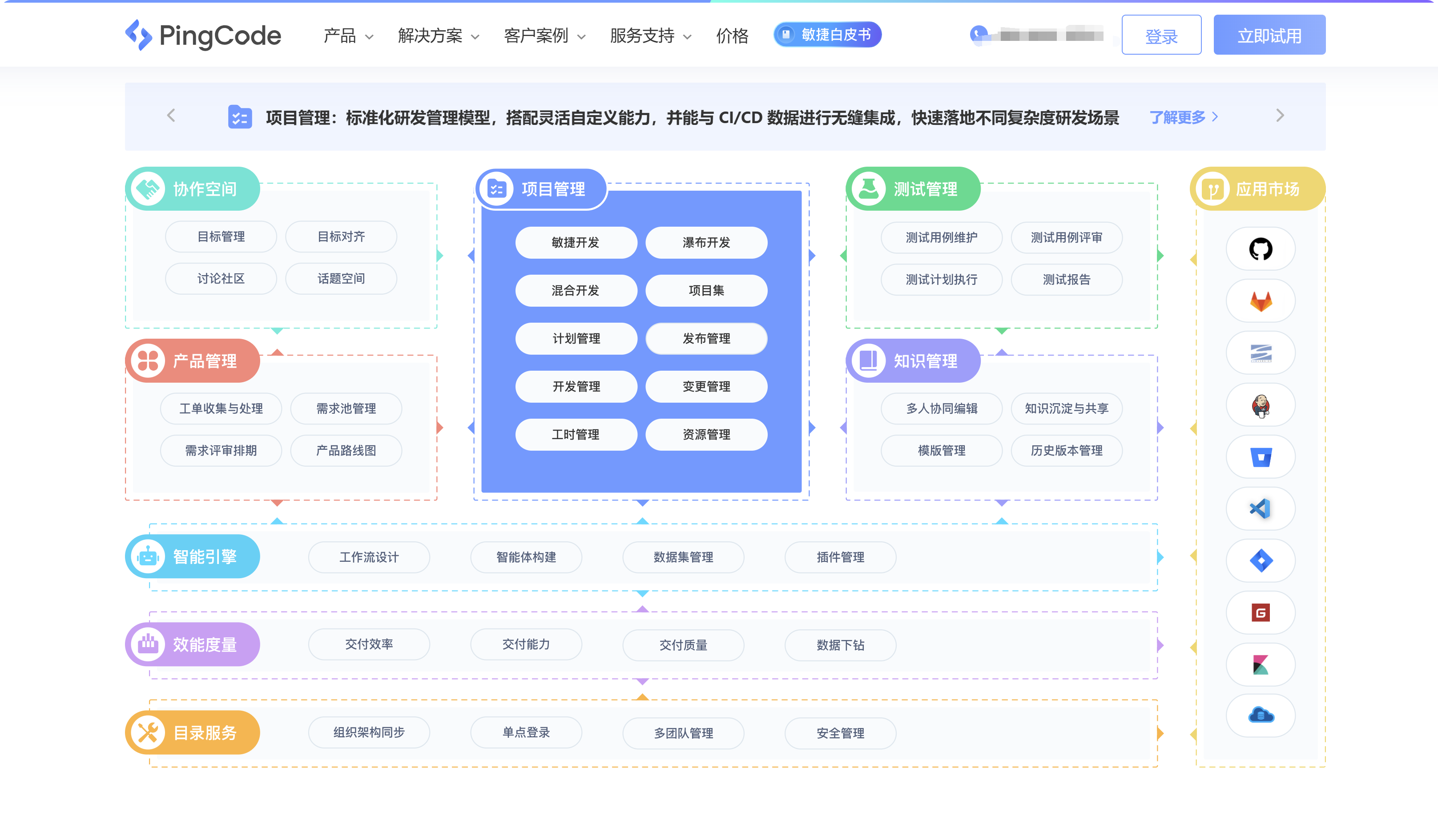 10个能替代Jira的好用国产敏捷工具对比分析