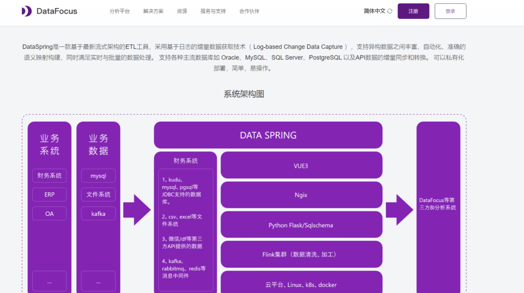 十大适合企业的数据治理平台精选（2025版）