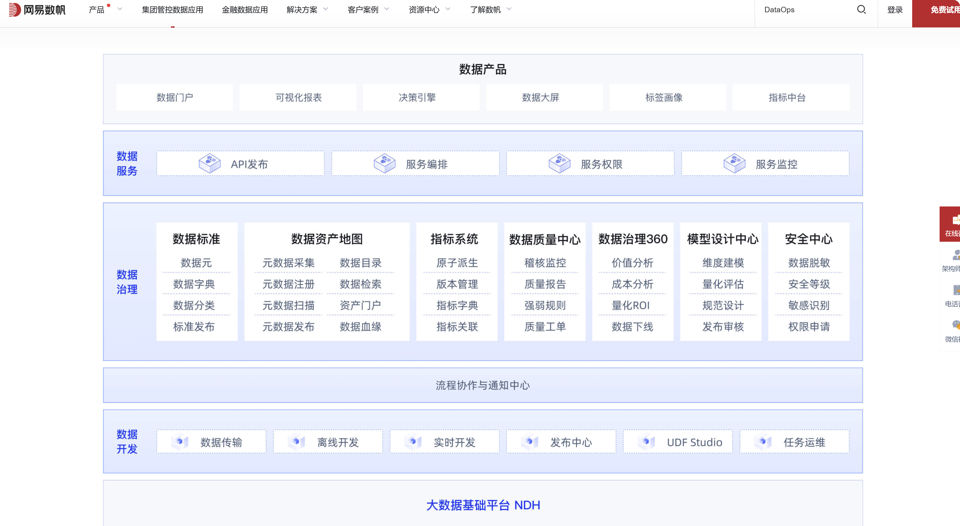 元数据治理怎么选？10大平台全对比