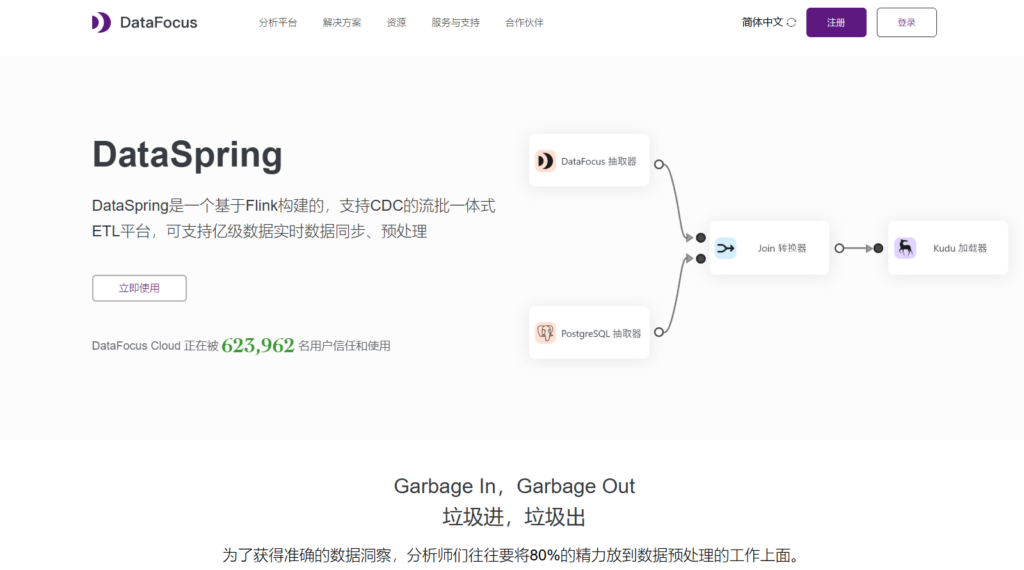 数据治理体系怎么搭建？9款工具选型全指南