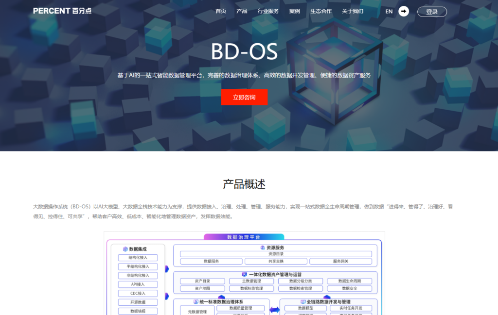 数据治理体系怎么搭建？9款工具选型全指南