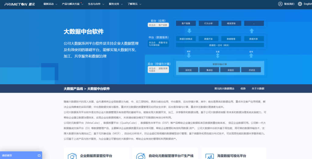 数据治理体系怎么搭建？9款工具选型全指南