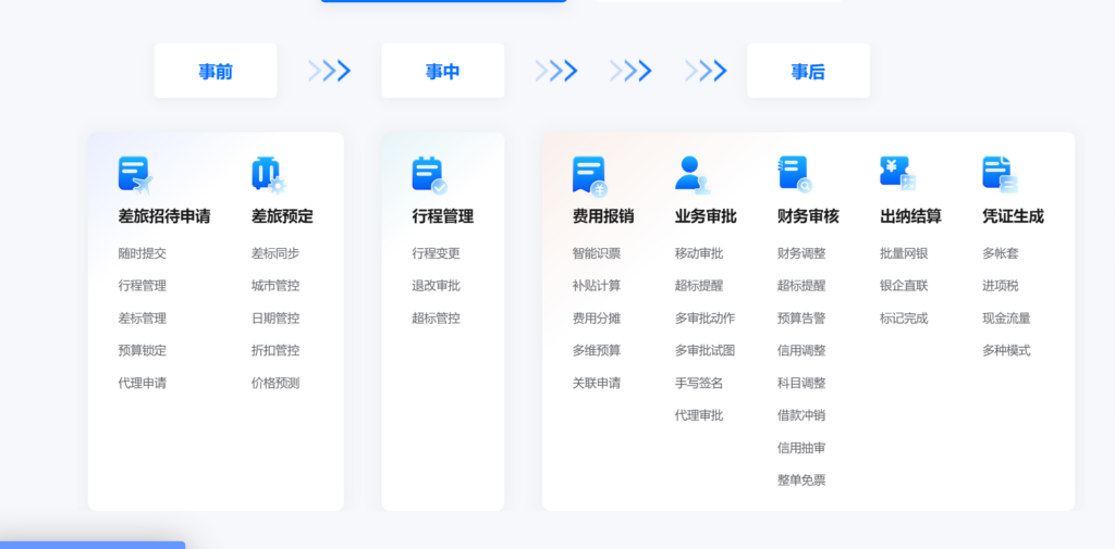 2025企业报销系统选型指南：十大平台对比