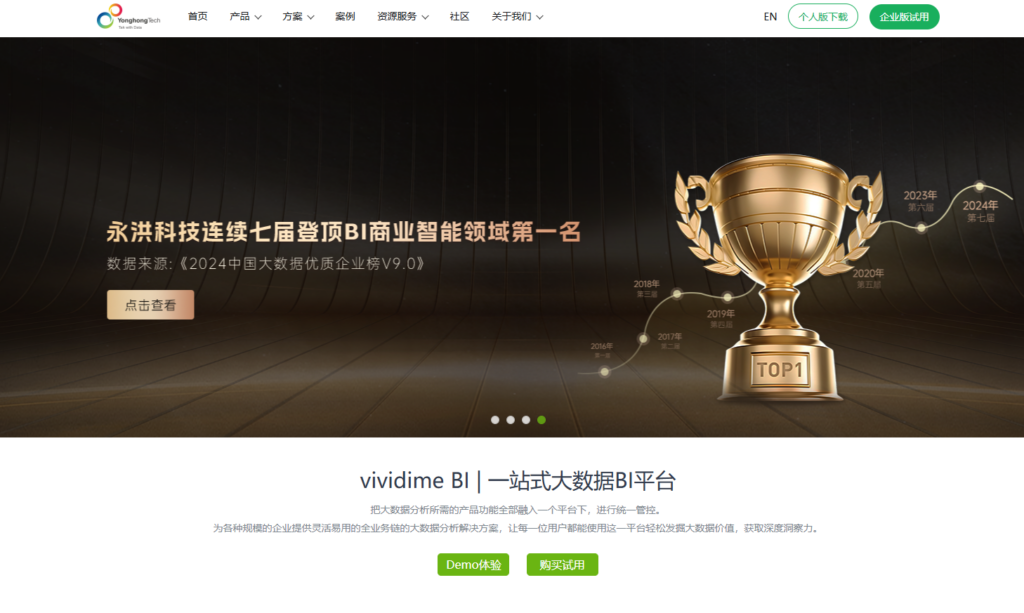 BI选型必看：帆软BI、Tableau和网易数帆等13个平台对照