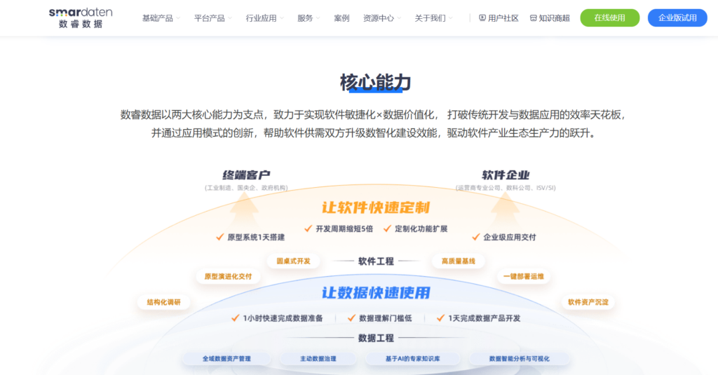 帆软、Power BI、Tableau功能差异全解析