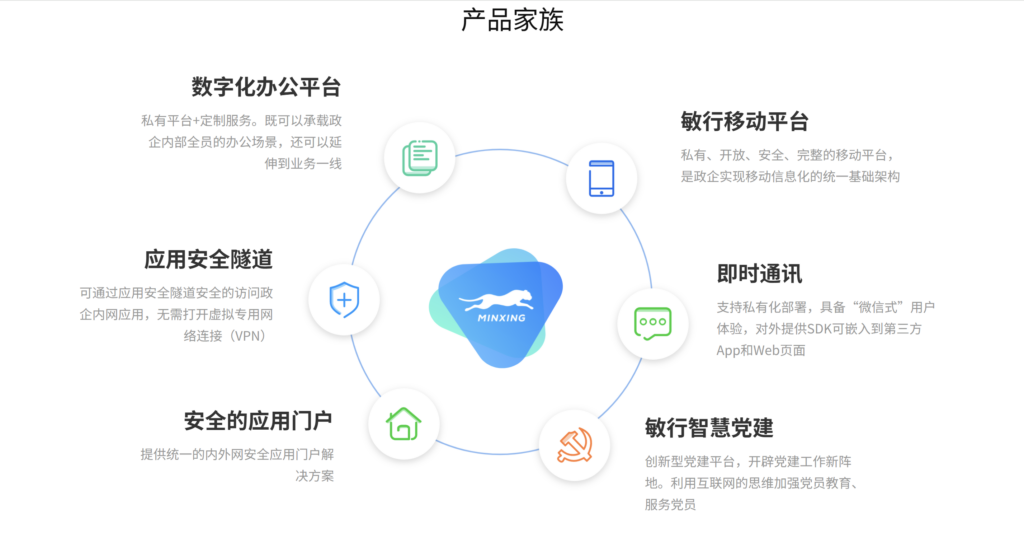 即时通讯工具选型指南:12款IM平台对比