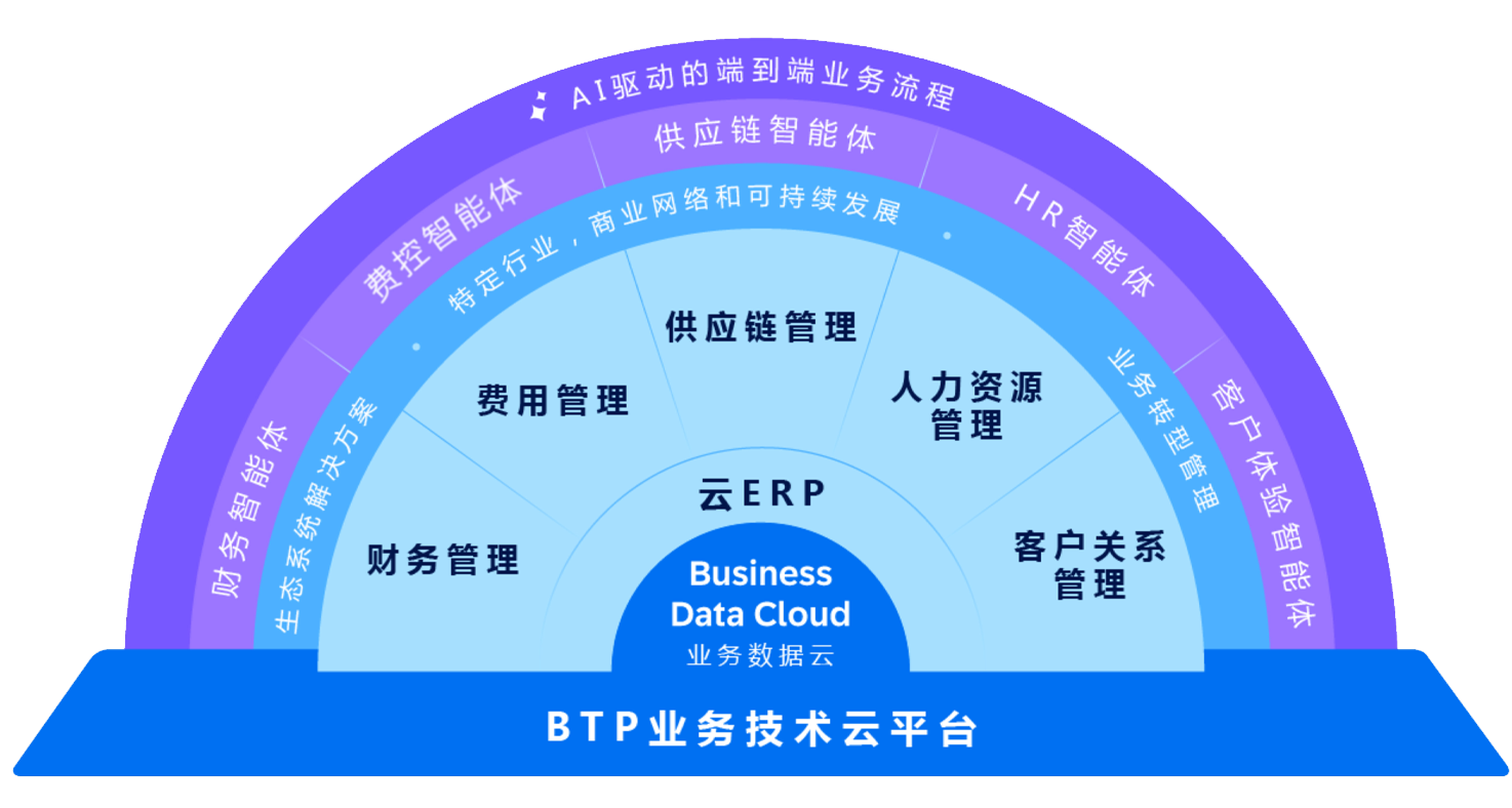 反作弊设备指纹选型指南：9款工具大盘点