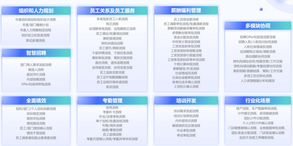 HR薪酬管理系统对比：北森、Moka谁更强？