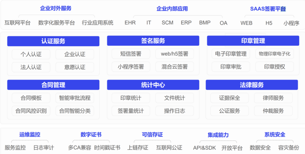 企业常用电子印章系统哪家强？实测对比