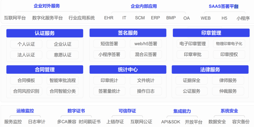 企业常用电子合同App推荐（8款精选）
