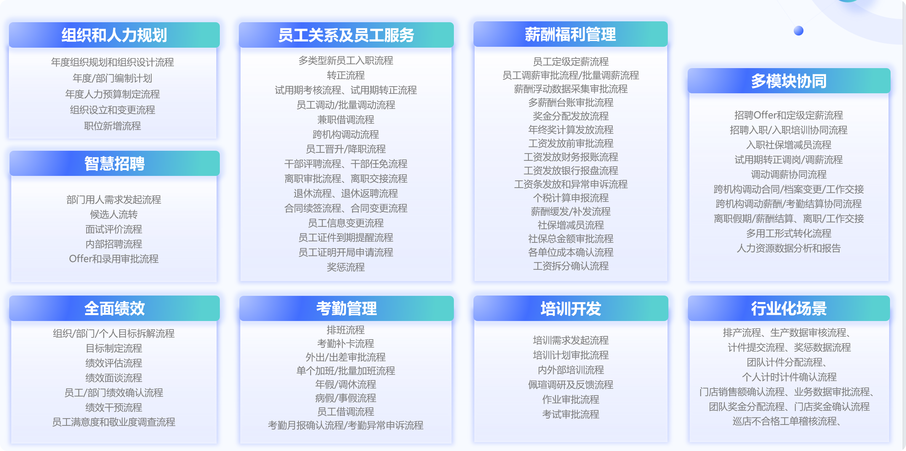 2025企业HR系统：14款软件排名与评测