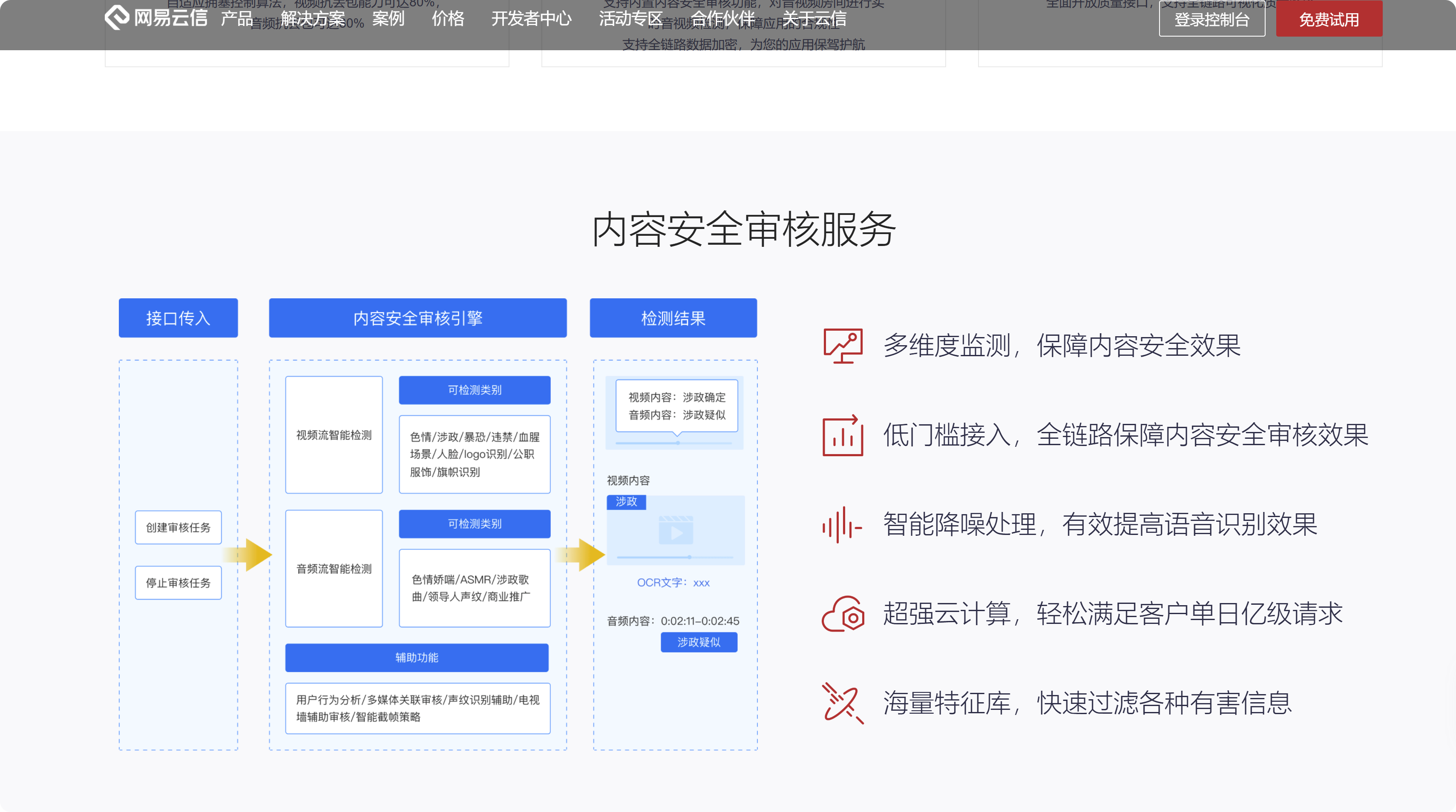 10大高效视频通话 SDK，总有一款适合你的项目