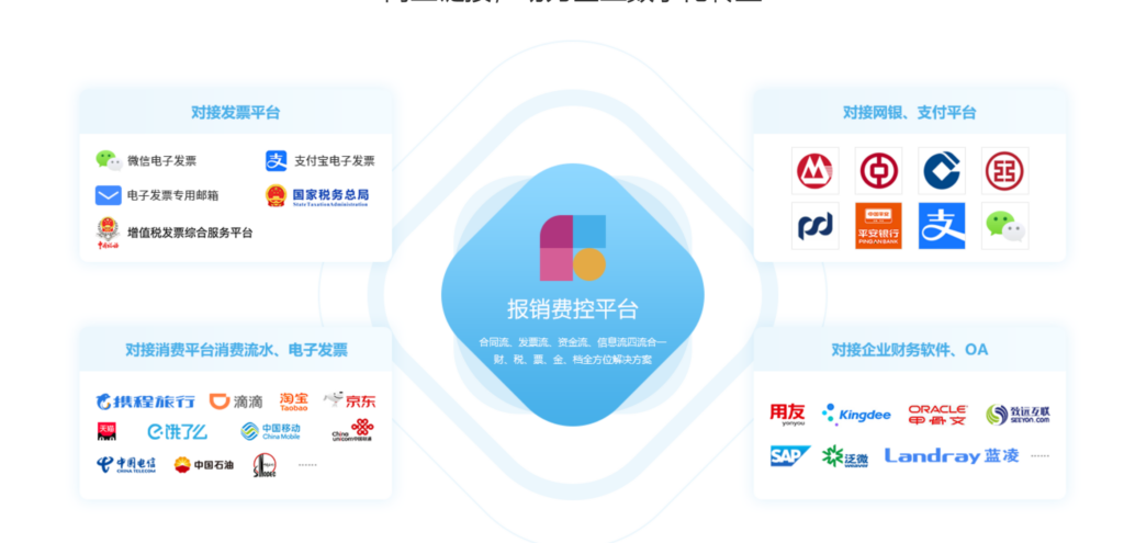 财务收支管理系统推荐榜：国产软件TOP8