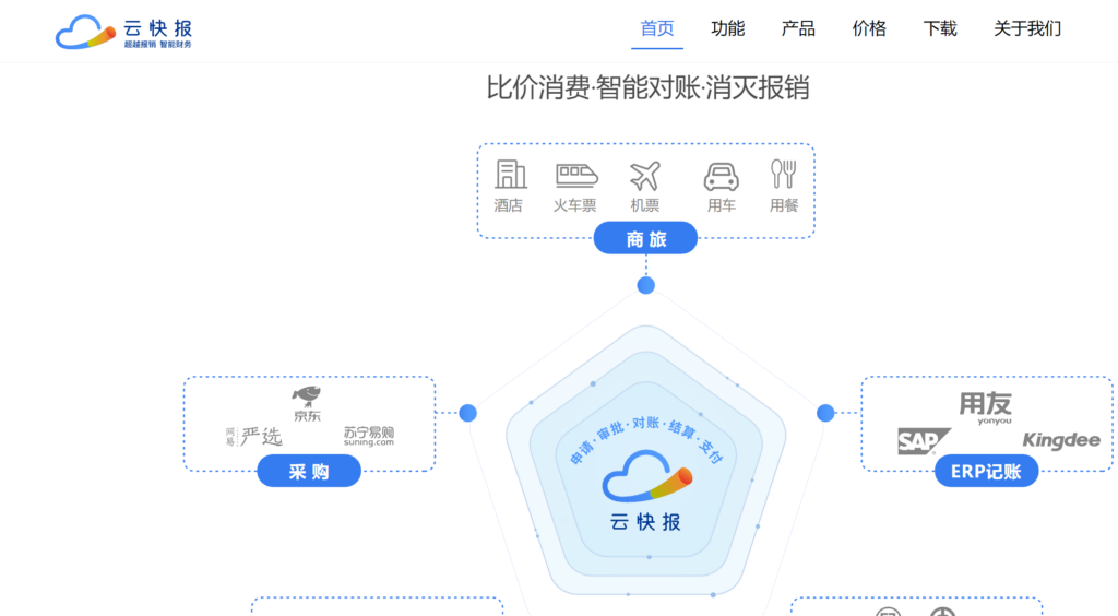 2025十大主流费控平台测评，哪款更好用