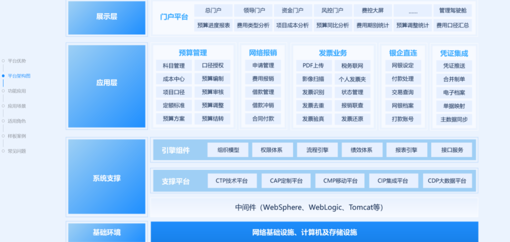 如何选择会计档案电子化系统？8款推荐