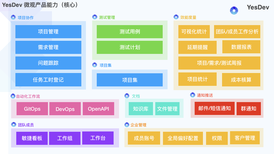 项目需求管理工具十大对比与分析