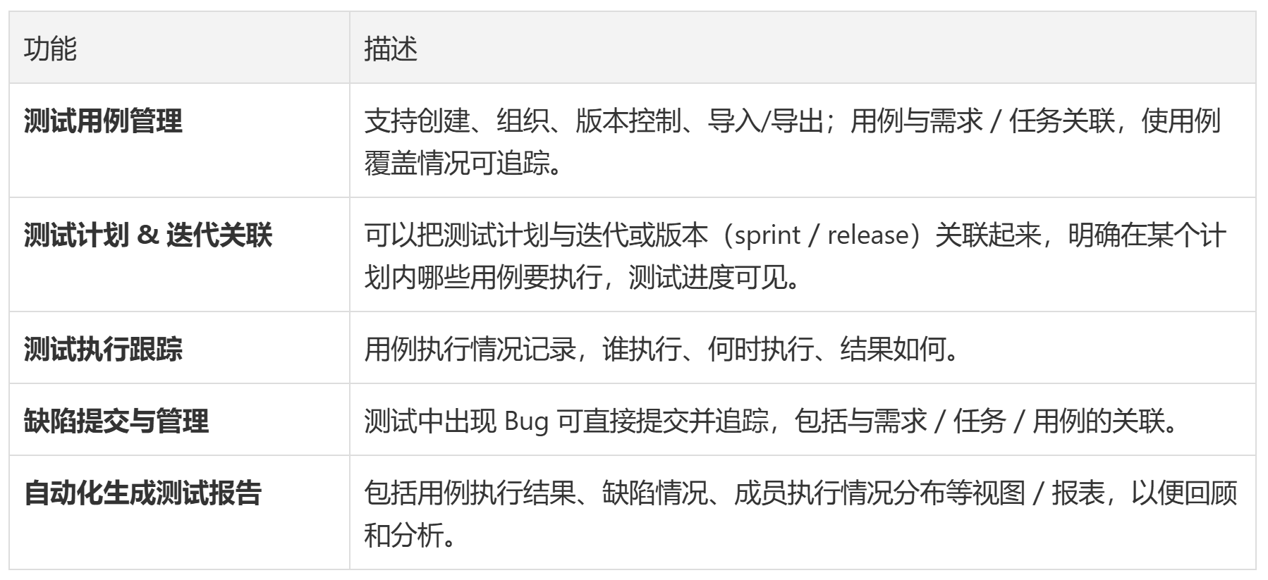 提升测试效率：15款热门测试用例管理平台盘点