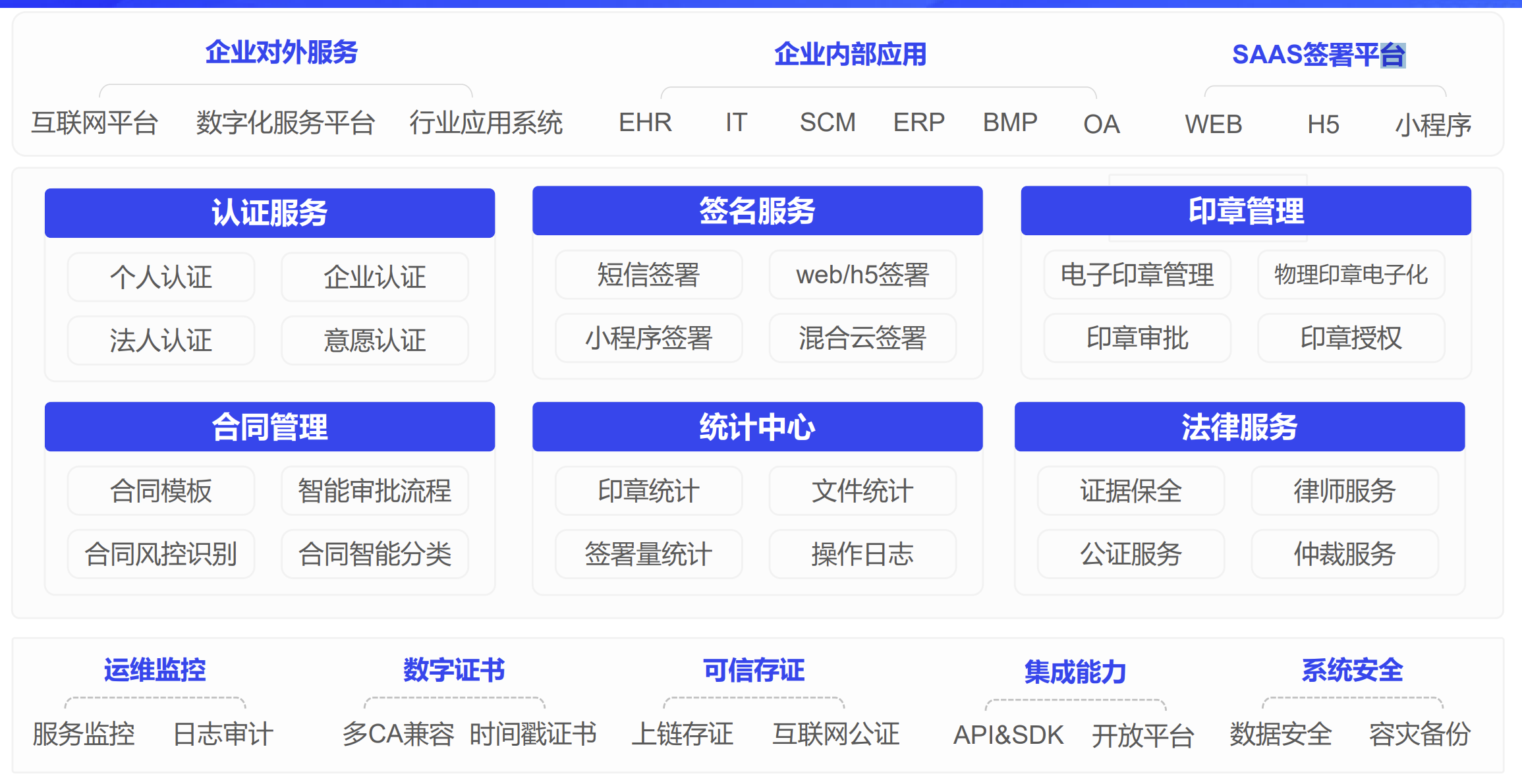 网上签约平台怎么选?12家主流系统对比