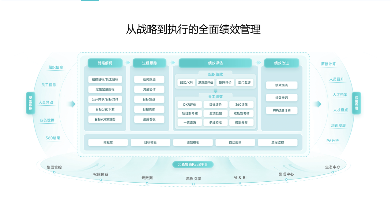 HR常用人事绩效管理软件有哪些？一文看全