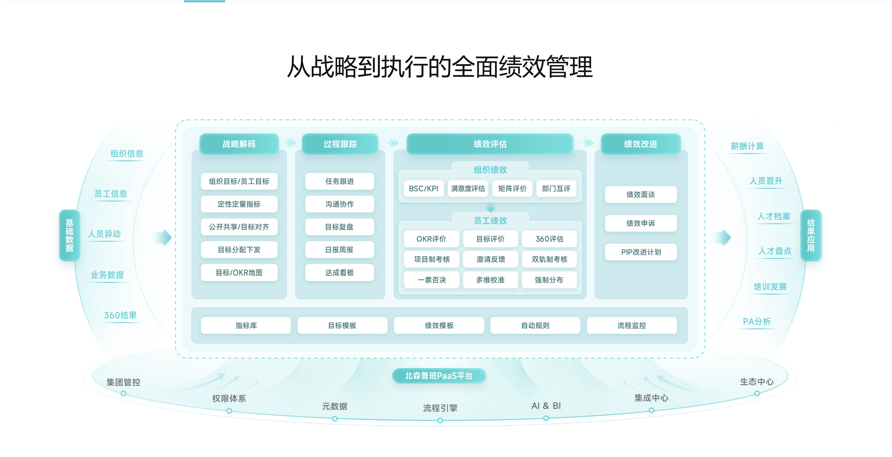 提升团队效率：7款顶级绩效考核工具推荐