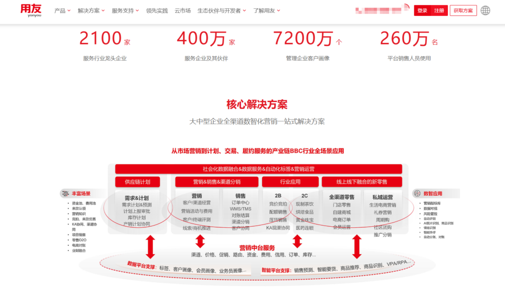 企业CRM选型必看：salesforce、纷享销客、销售易等13款主流系统测评对比